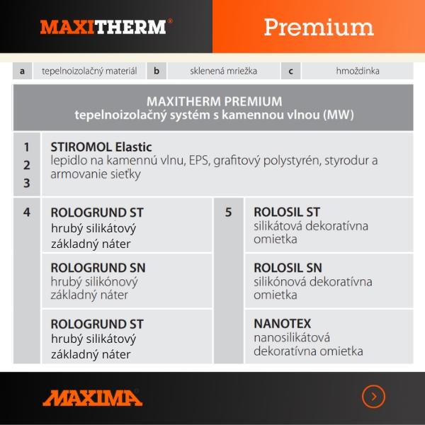 MAXITHERM® Premium